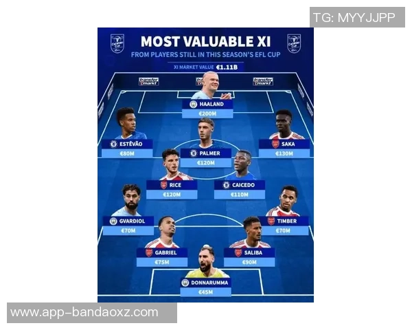 英格兰U21最贵阵容揭晓总身价达393亿欧恩瓦内里梅努吉滕斯领衔